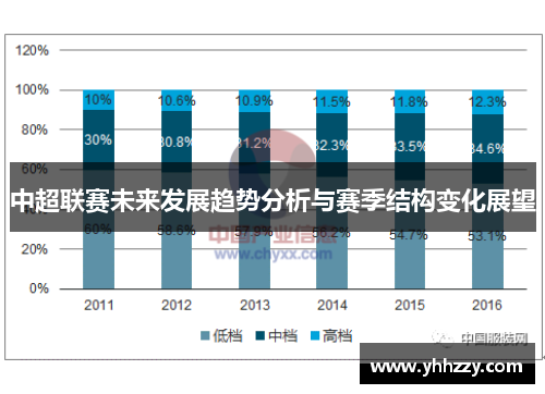 中超联赛未来发展趋势分析与赛季结构变化展望